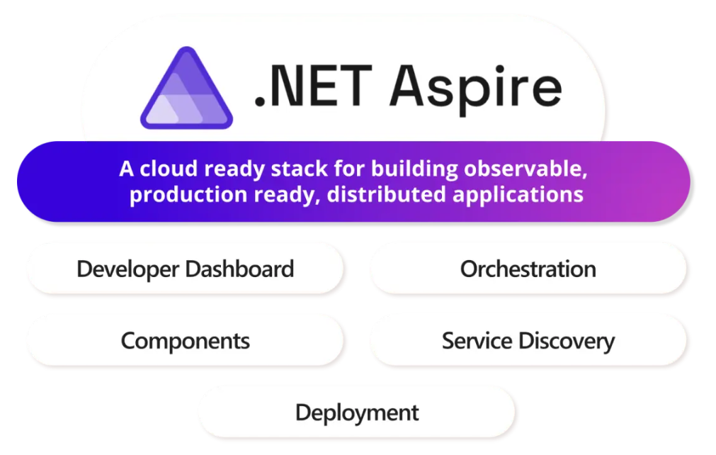 深度扩展AntSK，让.NET Aspire助力您的AI项目